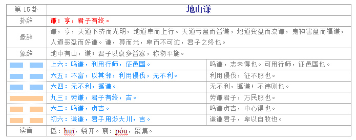 细解细解《易经》六十四卦与事业的关系