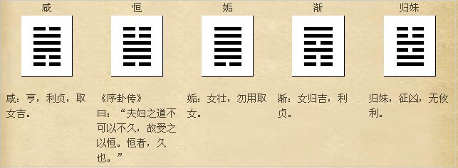 周易八卦预测婚姻，懂的请进.不管别人怎么回答你