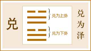 《易经》卦师的话最好那么起卦最好用数字卦,为什么呢？