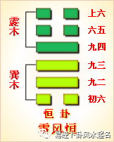 周易第32卦-恒卦（雷风恒）-震上巽下