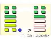 周易第32卦-恒卦（雷风恒）-震上巽下