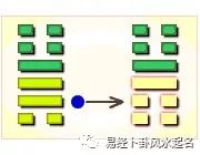 周易第32卦-恒卦（雷风恒）-震上巽下