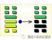 周易第32卦-恒卦（雷风恒）-震上巽下