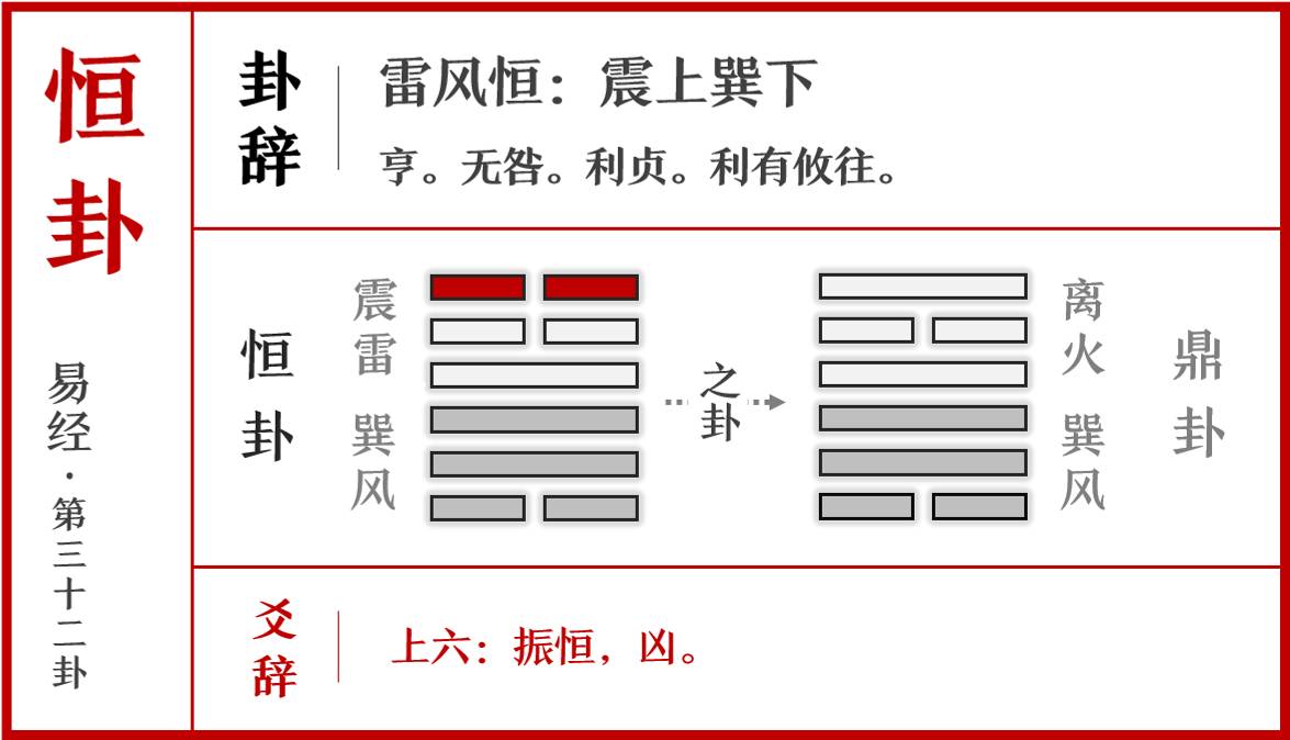 易经八八六十四卦,变幻无穷阴阳相生天地变化,尽在其中