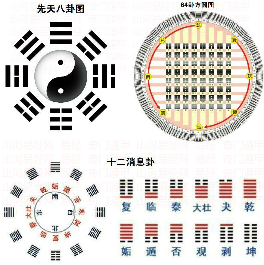 周易节卦第六十卦完整版图解，易经六十四完整版财运计算