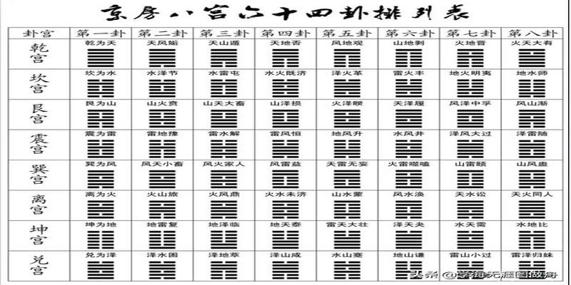 免费起卦排盘六爻解卦免费六爻排盘软件免费生辰八字终身详解