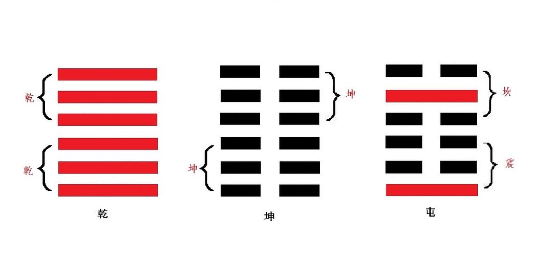 六十四卦方圆图，就是六十四卦《方图》的集合图