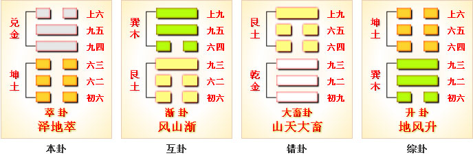 《萃卦的白话解析》的妄解析