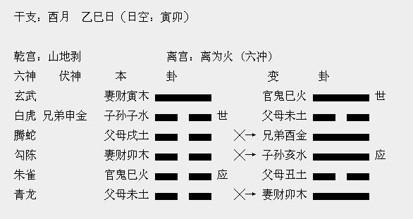 六爻的领悟都没有吗？入门教材本人重点推荐