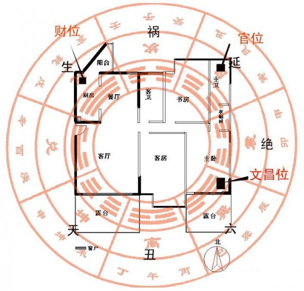 慈世堂：家居西北方位旺财风水要怎么布局？