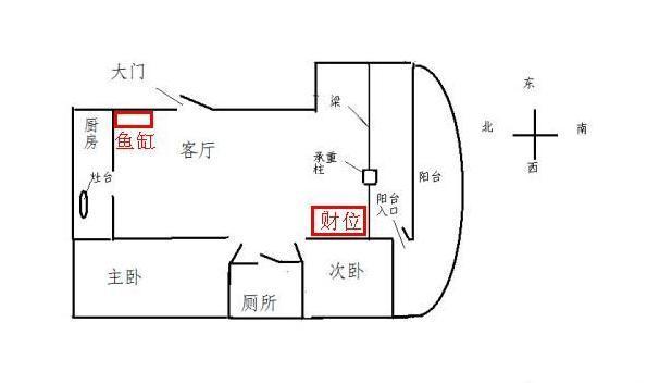 慈世堂：家居西北方位旺财风水要怎么布局？