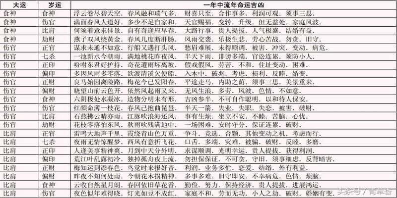 命理简图命理:夏季之水极弱，又坐未土之上的生肖