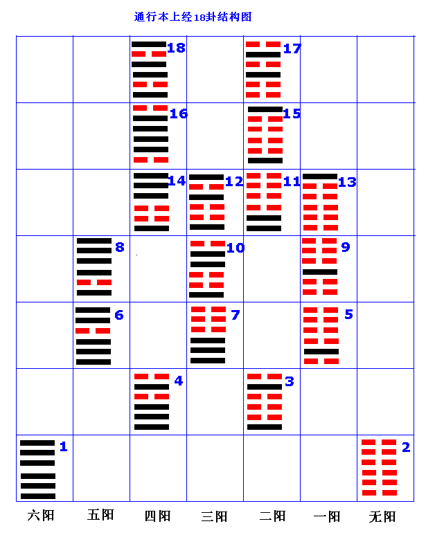 （李向东）占筮法与数字卦是说蓍草运算的方法