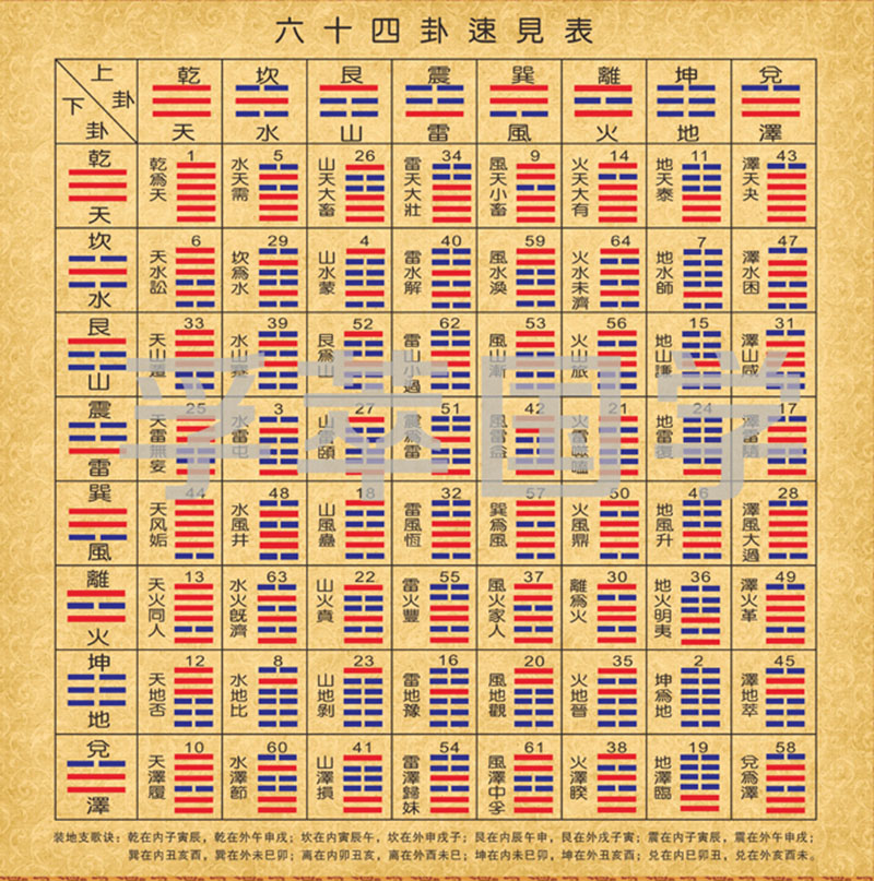 风水堂:51八字算命网纳甲的知识