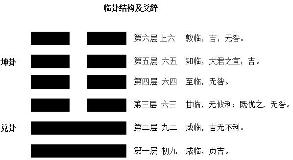 六爻风水堂:六爻问事业看什么?