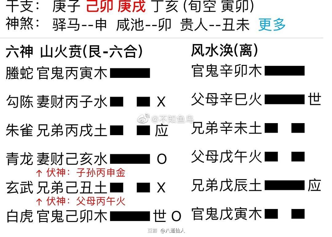 民国易学前辈北京大学教授冯友兰：周易应用体系的一样精辟