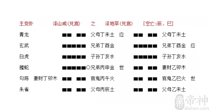 周易第四十一卦损山泽损艮上兑下损