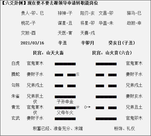 六爻预测可以追溯到两千多年前的汉代京房易