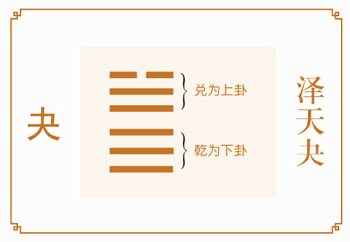 泽风大过卦详解事业的内容，此卦为风