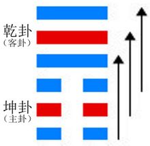 （pi）风水堂：天地否（pi）不交不通