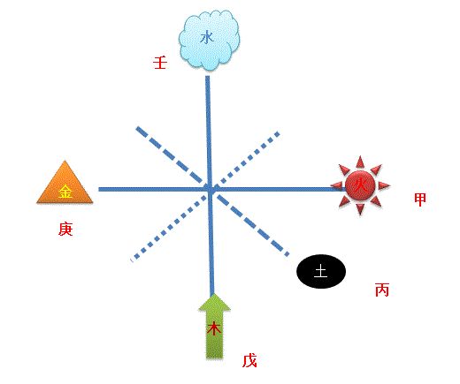 王飞凤风水堂:60甲子和其对应五行属性的推算