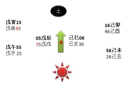 王飞凤风水堂:60甲子和其对应五行属性的推算