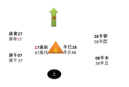 王飞凤风水堂:60甲子和其对应五行属性的推算