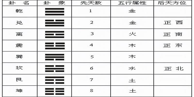 乾元头条|八卦的卦形当是基本功的三画卦形