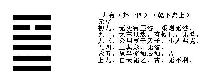 易经大有卦——探究卦辞含义