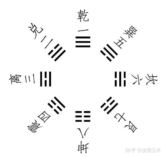 水艮卦 李昱恒：周易术数一类，入门易，深入难