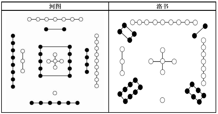 《周易》卦序的奥秘2500年了