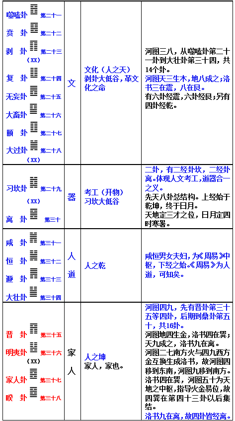 《周易》卦序的奥秘2500年了