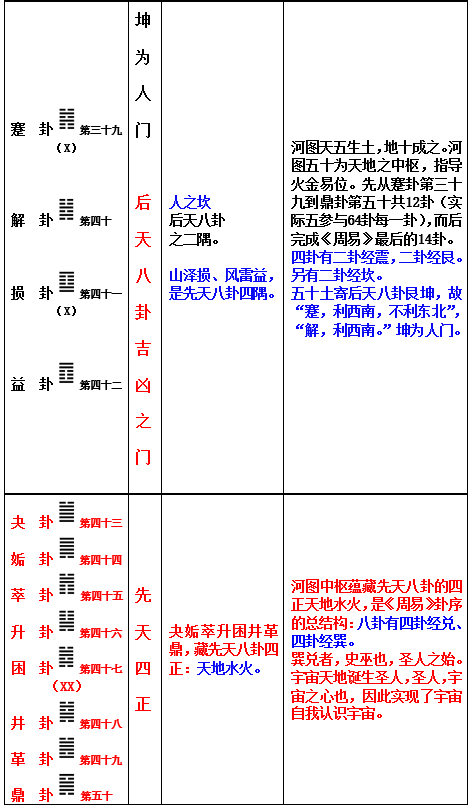 《周易》卦序的奥秘2500年了