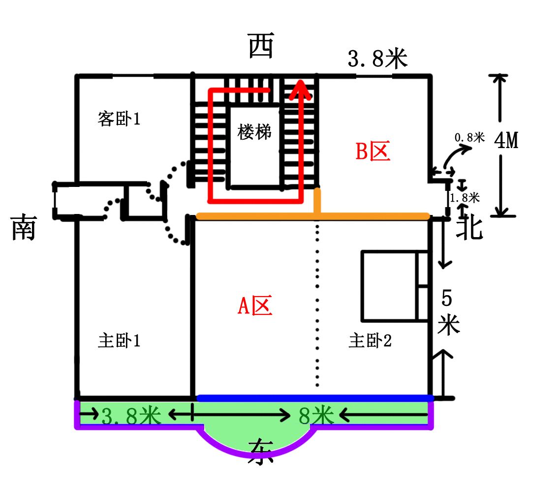 易学网来:住宅的风水方位是怎么样的吗?