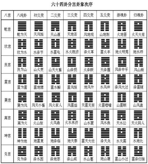 咸卦卦象特征 北京英文《中国民族》之《易经的智慧》