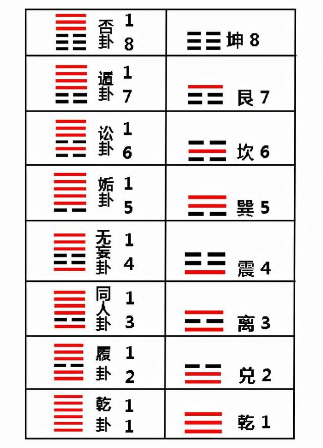 （每日一题）万物更新之象重修破旧之意