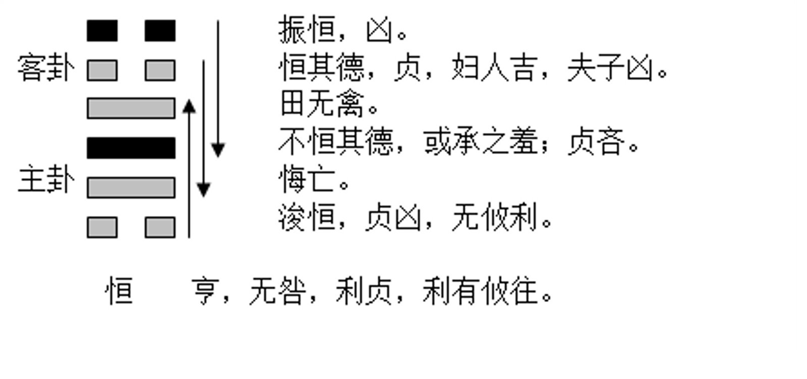 南怀瑾老师：恒卦为风，震为雷，雷震则雷