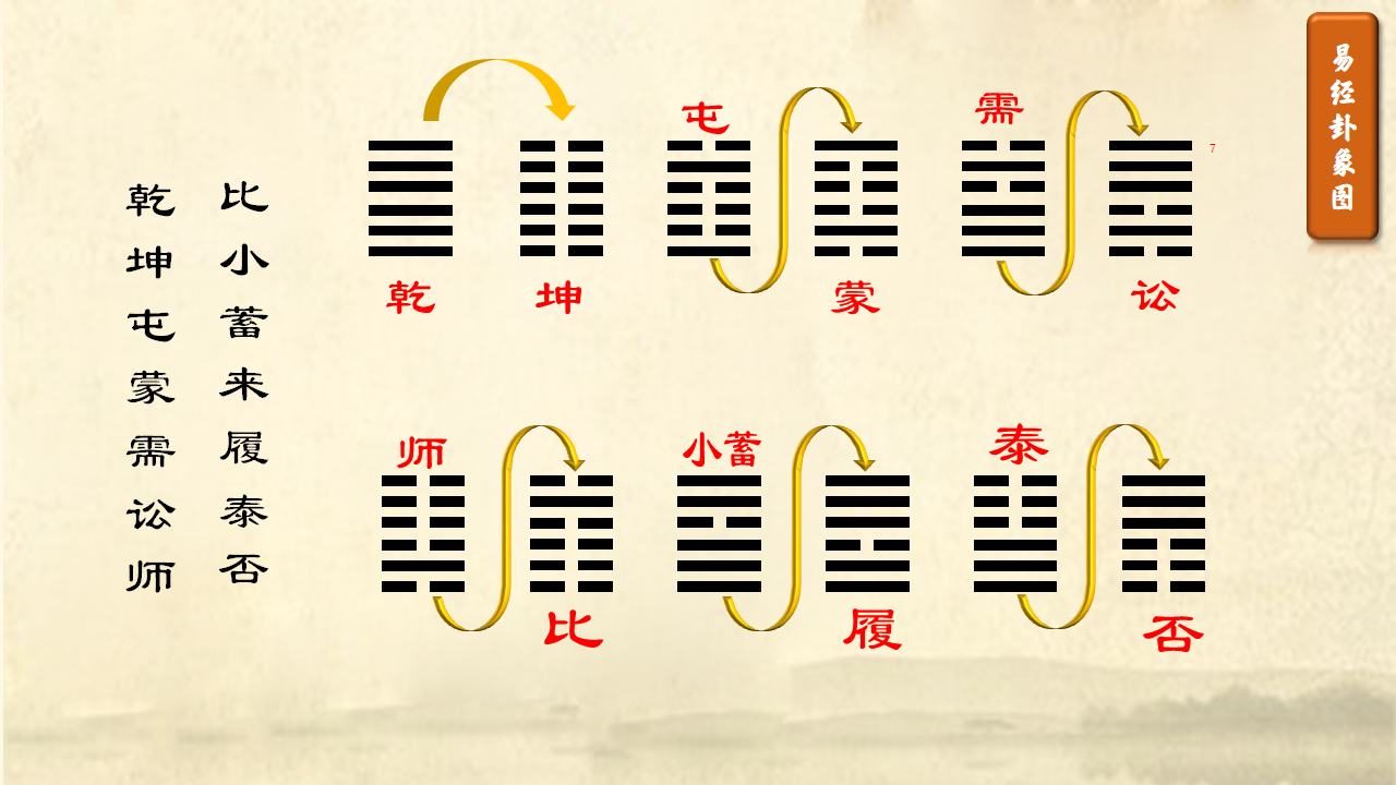 《象传》是孔子的观点，怎么能代表《易经》