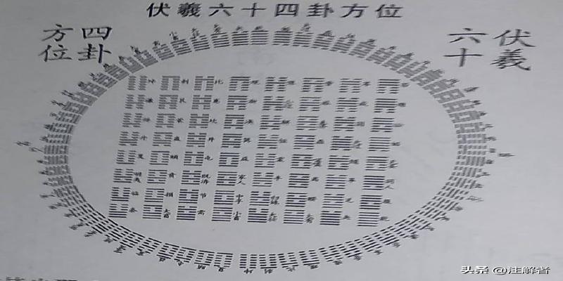 周易八卦占卜:汉字笔画和摇钱的判断和取舍是否得当