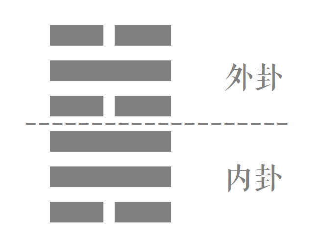 《易经》作为华夏的三大奇书之一，流传下来的只有周易