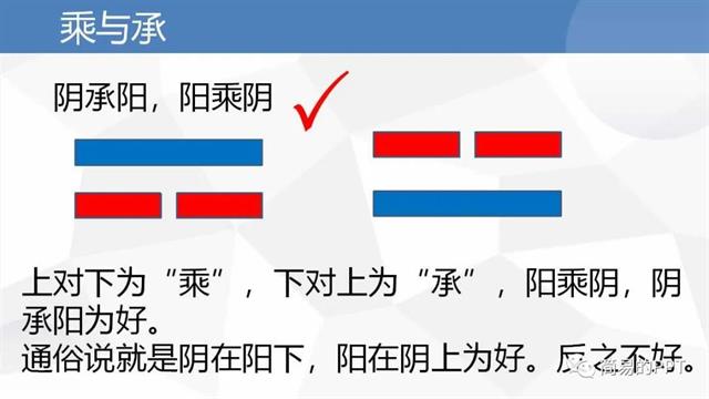 探秘易经：解读风水堂的玄妙奥义