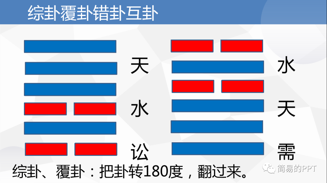 探秘易经：解读风水堂的玄妙奥义