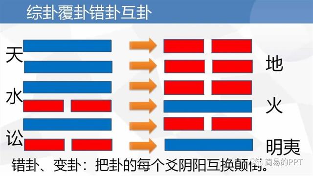 探秘易经：解读风水堂的玄妙奥义