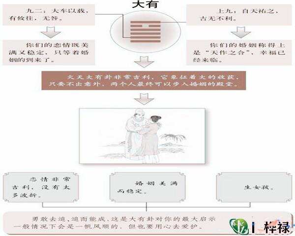 风水堂:火天大有卦感情的18种方法