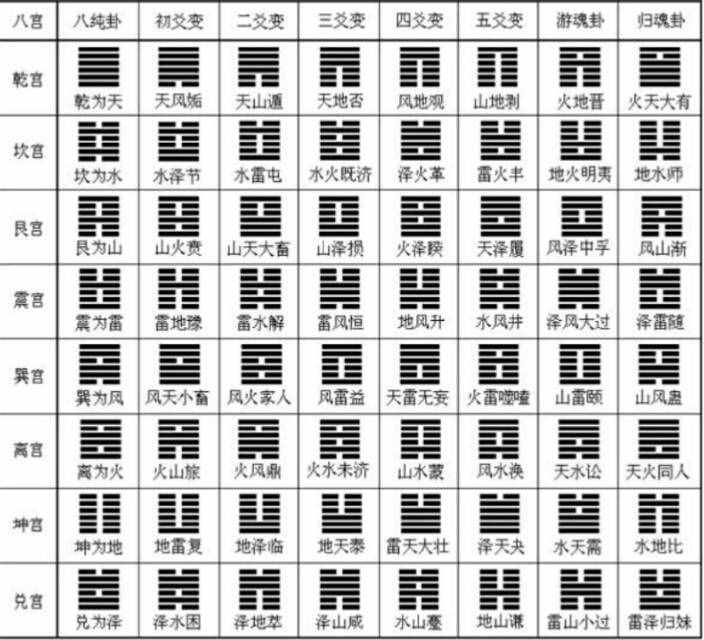 （李向东）六爻研究者的运用技巧及学习方法