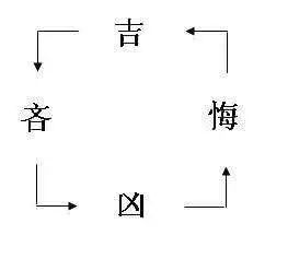 风水堂:等待是一种积蓄信念