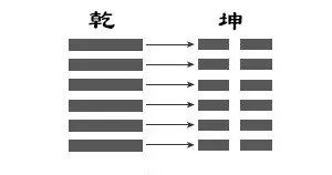 风水堂:等待是一种积蓄信念