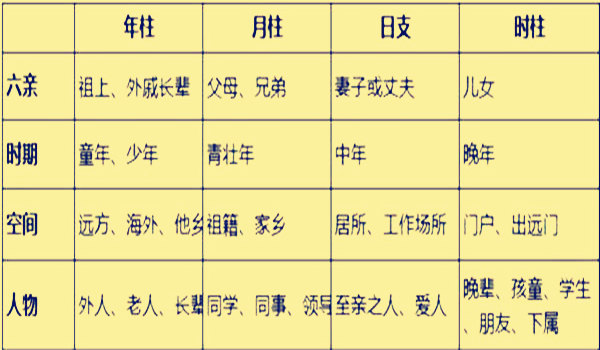 风水堂：紫薇斗数的四柱八字比紫微斗数