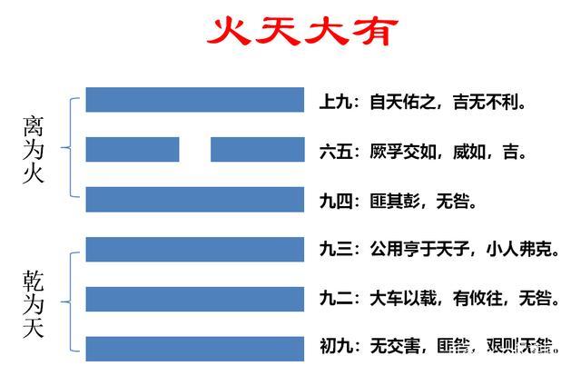 天火同人卦运势是好的吗同人卦男命运势事业