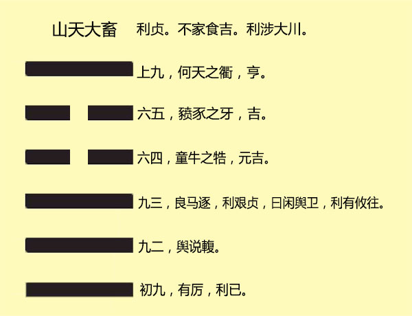 风天小畜卦详解感情，小畜第二位卦传统解卦如何？